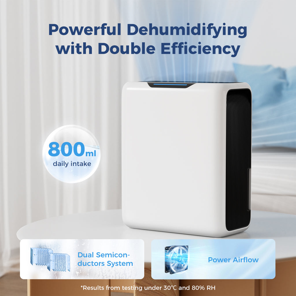 GOAMGE Dehumidifier 3 L, Electric Dehumidifier for 20 m² Home, Dual Peltier Technology, 30 dB Ultra Quiet for Bedroom, Intelligent Defrost, 24 H Timer
